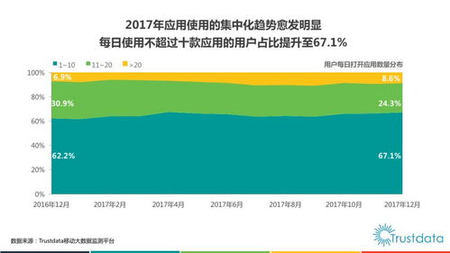 2017年中國移動互聯(lián)網(wǎng)行業(yè)發(fā)展分析報告 互聯(lián)網(wǎng)軟硬件的開發(fā)與銷售
