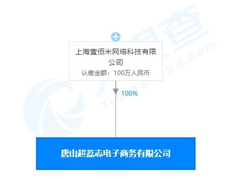 叮咚買菜關(guān)聯(lián)公司在唐山成立電商公司，拓展互聯(lián)網(wǎng)批發(fā)零售與軟硬件開發(fā)業(yè)務(wù)